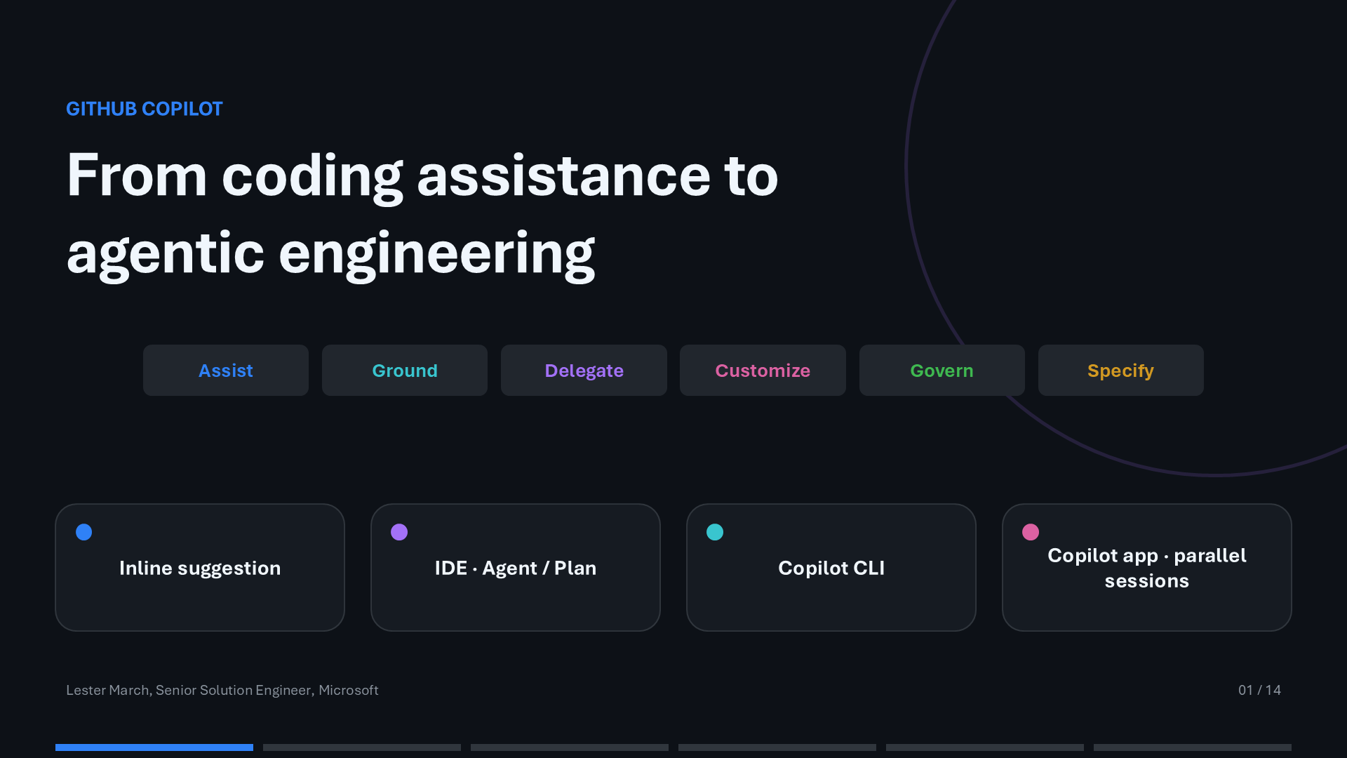 Title slide: GitHub Copilot, From coding assistance to agentic engineering.
