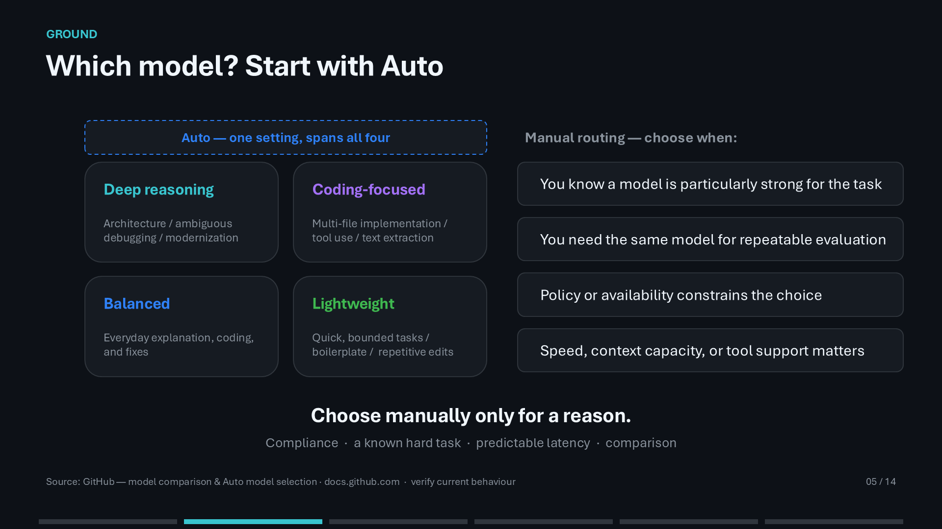 Guidance to start with automatic model selection and choose manually only for a clear reason.