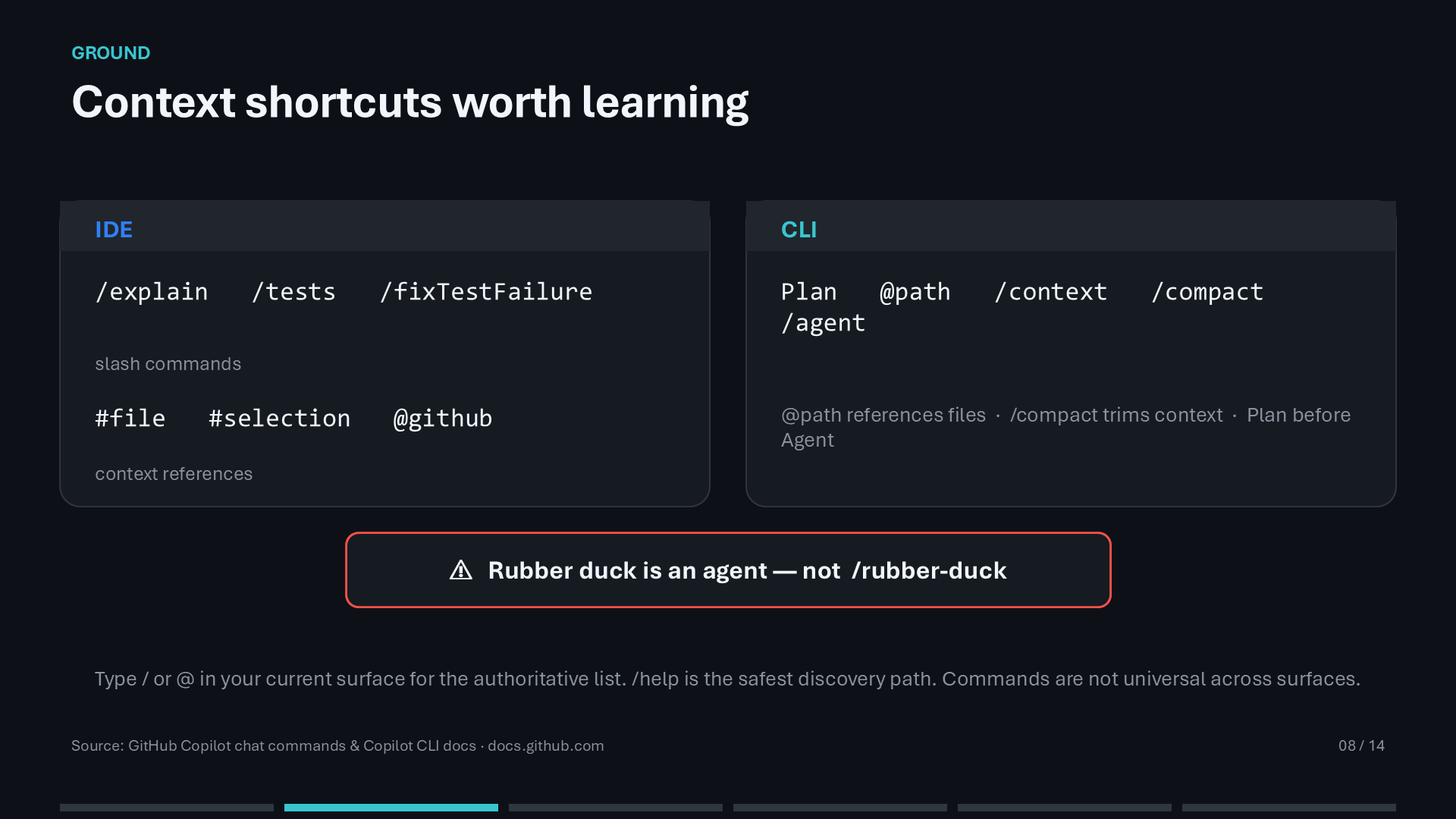 Useful GitHub Copilot IDE and CLI context shortcuts and discovery commands.